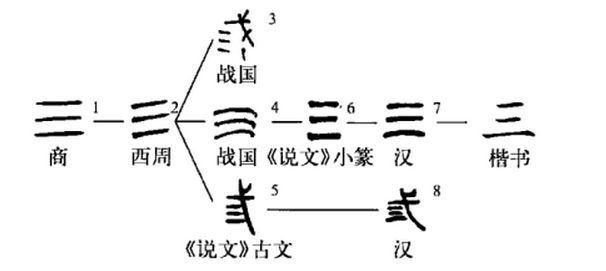 数字的寓意有哪些，各种数字的寓意（九就是“久”四就是“死”）