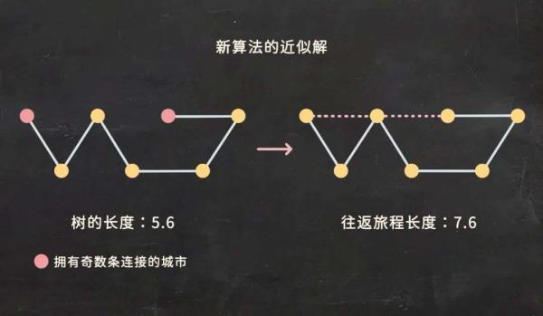 身份证照片泄露，身份证图片泄露会怎么样（44年，10⁻³⁶的关键突破）