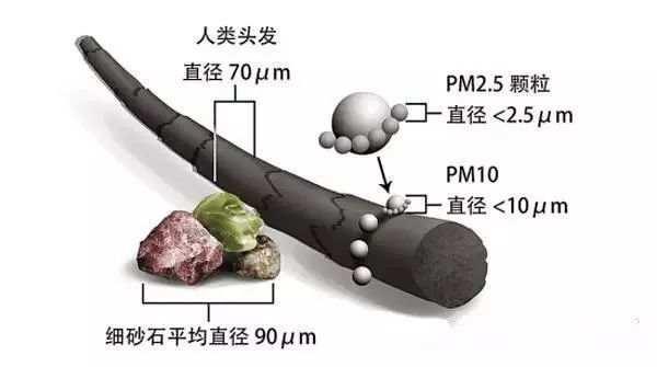 sin180度等于多少，sin270度等于多少（纳米材料真的是危害健康的隐形杀手吗）