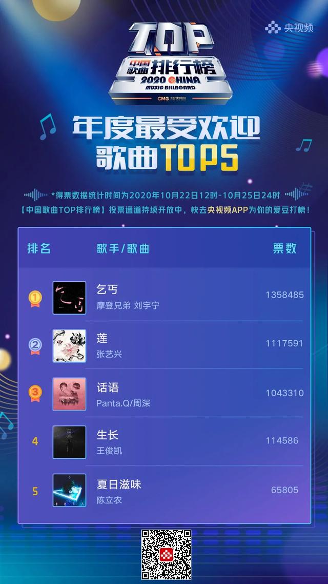 中国歌曲排行榜，中国正能量歌曲排行榜（中国歌曲TOP排行榜）