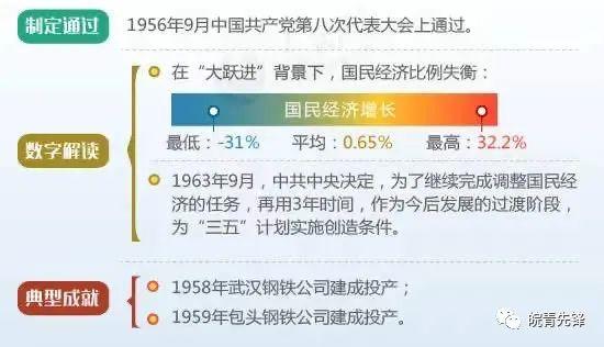 七五计划胜利完成是在哪一年，八五计划胜利完成的时间是哪一年（图解新中国历次五年规划）