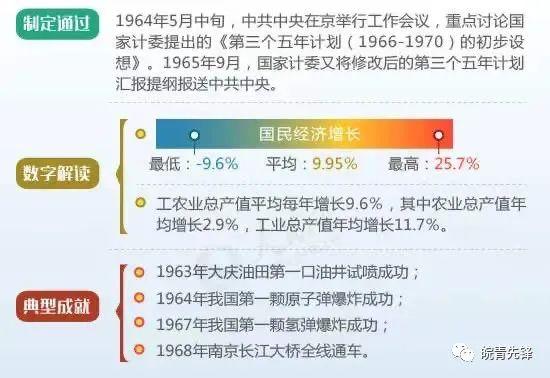 七五计划胜利完成是在哪一年，八五计划胜利完成的时间是哪一年（图解新中国历次五年规划）