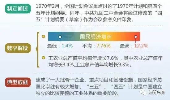 七五计划胜利完成是在哪一年，八五计划胜利完成的时间是哪一年（图解新中国历次五年规划）
