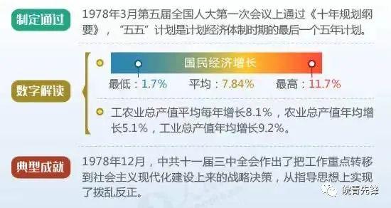 七五计划胜利完成是在哪一年，八五计划胜利完成的时间是哪一年（图解新中国历次五年规划）