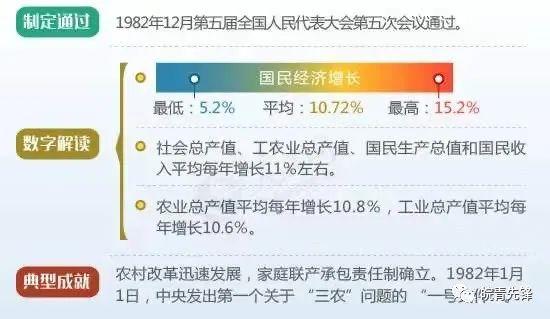 七五计划胜利完成是在哪一年，八五计划胜利完成的时间是哪一年（图解新中国历次五年规划）