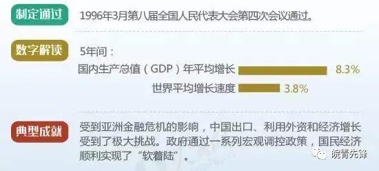 七五计划胜利完成是在哪一年，八五计划胜利完成的时间是哪一年（图解新中国历次五年规划）