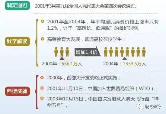 七五计划胜利完成是在哪一年，八五计划胜利完成的时间是哪一年（图解新中国历次五年规划）