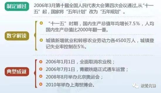 七五计划胜利完成是在哪一年，八五计划胜利完成的时间是哪一年（图解新中国历次五年规划）