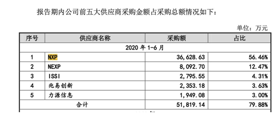 广州周立功单片机 立功科技：辍学创始人或成28亿富豪，二道贩模式科技含金量几何