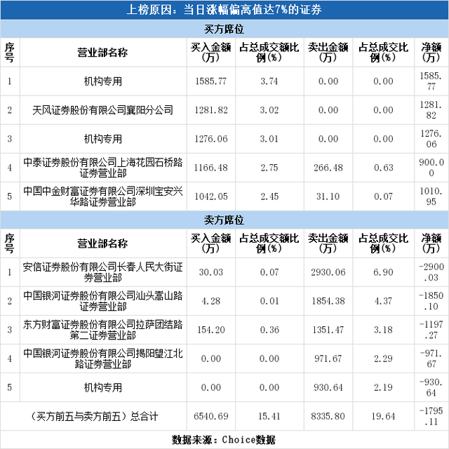 天际股份股票（天际股份涨停10-27）