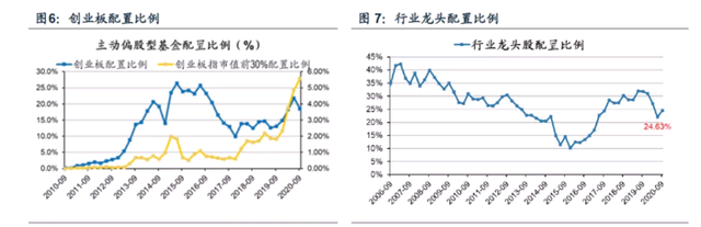 基金里什么叫調(diào)倉(cāng)，基金里什么叫調(diào)倉(cāng)??？