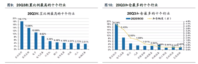 基金為什么調(diào)倉(cāng)換股，基金為什么調(diào)倉(cāng)換股票？