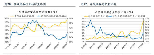 基金为什么调仓换股，基金为什么调仓换股票？