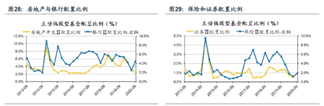 基金为什么调仓换股，基金为什么调仓换股票？