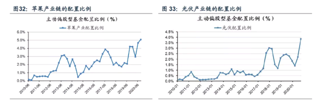 基金为什么调仓换股，基金为什么调仓换股票？