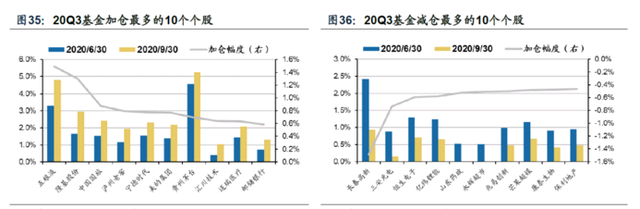 基金为什么调仓换股，基金为什么调仓换股票？