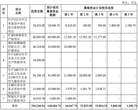 东鹏陶瓷怎么样，东鹏陶瓷产品介绍（国内领先的陶瓷龙头企业）