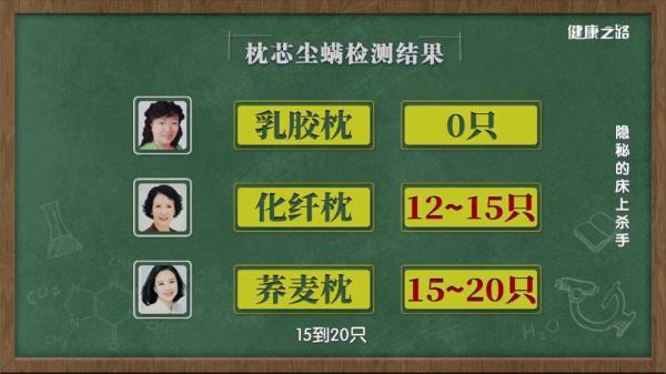 螨虫的危害有多大，螨虫有什么危害吗（500万螨虫陪你睡）