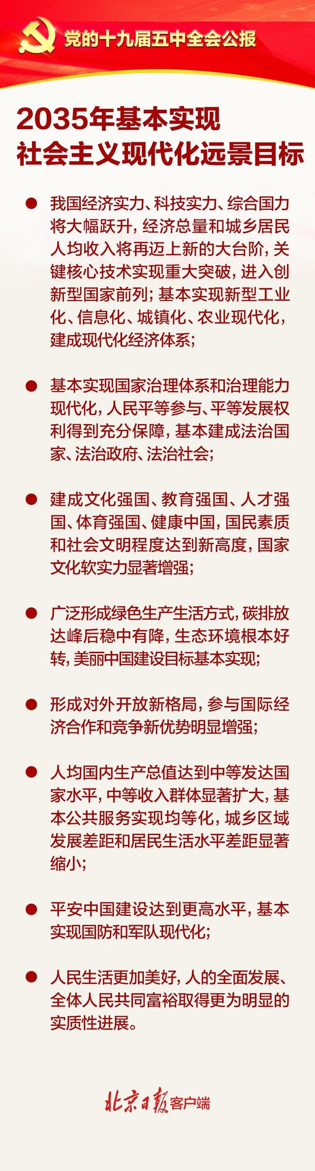 2035年目标，2035年的目标是什么（2035年社会主义现代化远景目标是什么）