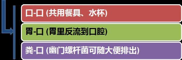 hp同人是什么意思，hp同人这个词是什么意思（关于幽门螺杆菌）