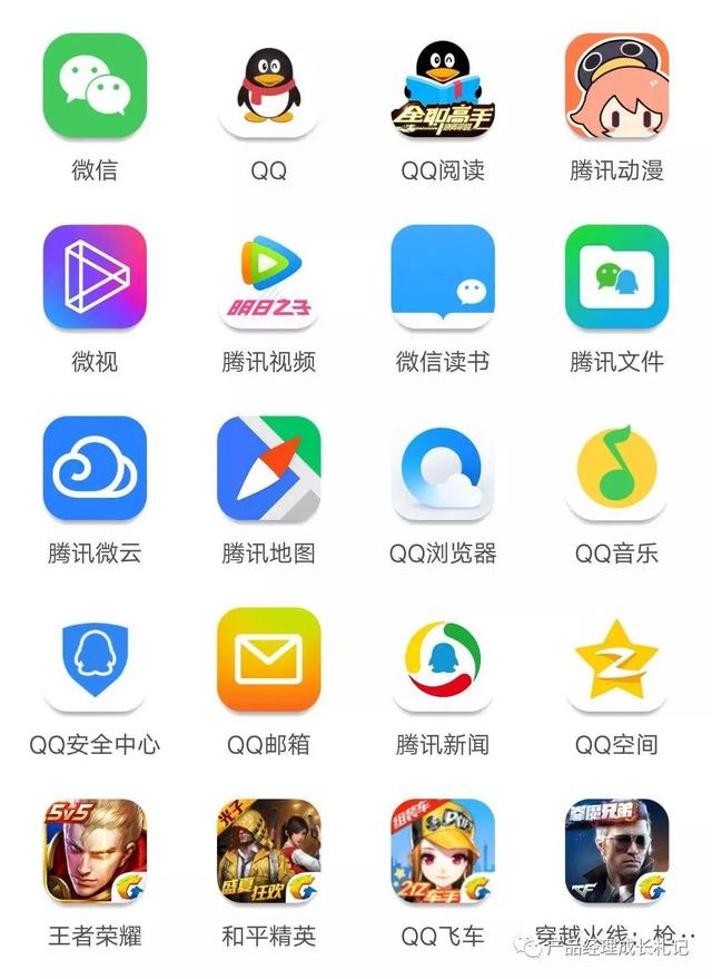 申请qq会员，如何免费申请qq会员（为何能吃下两个熟人社交产品）