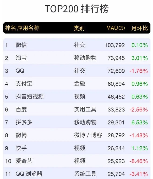 申请qq会员，如何免费申请qq会员（为何能吃下两个熟人社交产品）