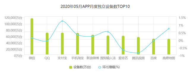 申请qq会员，如何免费申请qq会员（为何能吃下两个熟人社交产品）