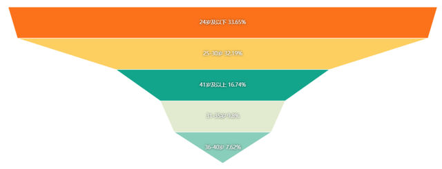申请qq会员，如何免费申请qq会员（为何能吃下两个熟人社交产品）
