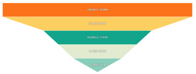 申请qq会员，如何免费申请qq会员（为何能吃下两个熟人社交产品）