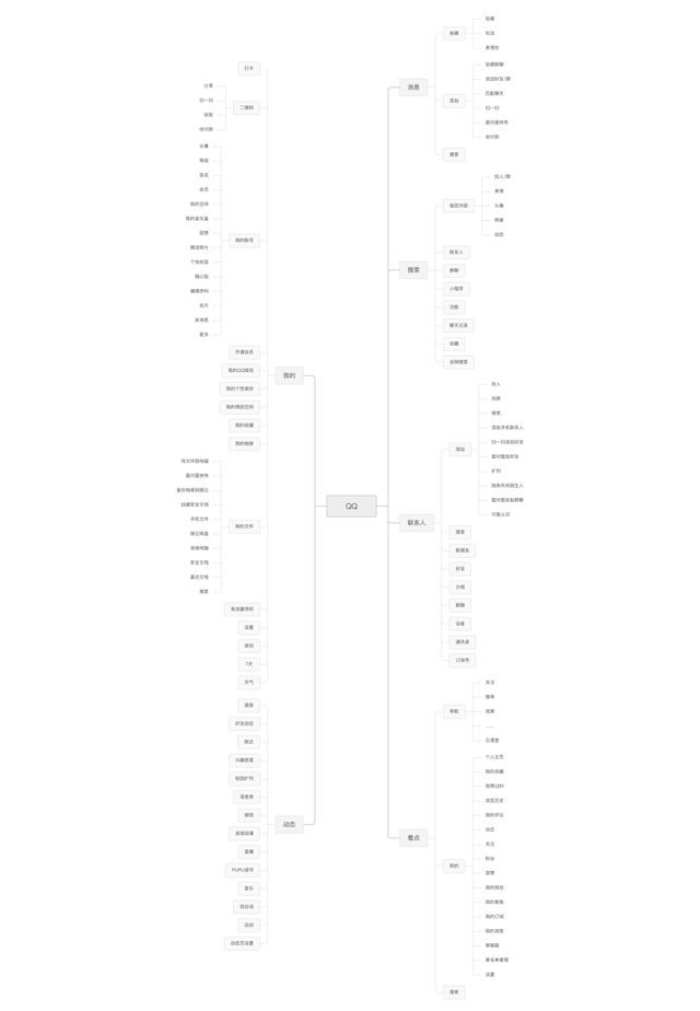 申请qq会员，如何免费申请qq会员（为何能吃下两个熟人社交产品）
