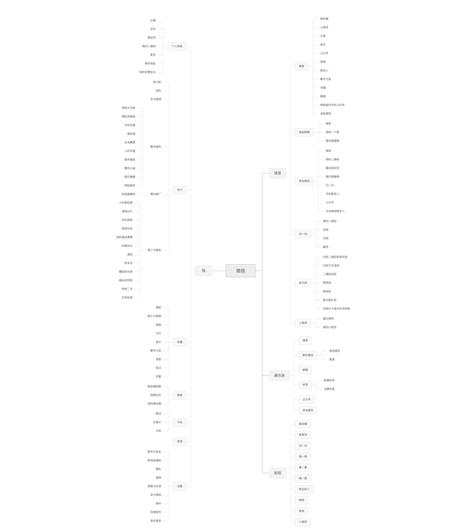 申请qq会员，如何免费申请qq会员（为何能吃下两个熟人社交产品）