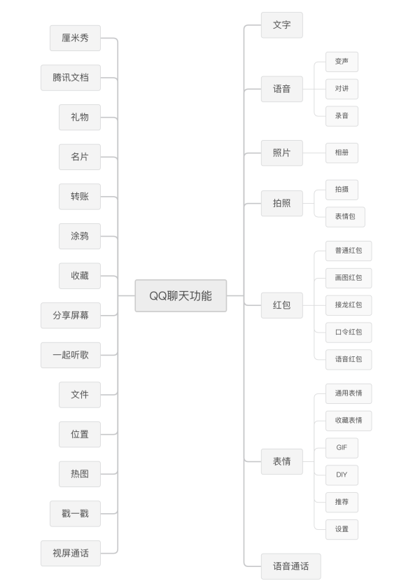 申请qq会员，如何免费申请qq会员（为何能吃下两个熟人社交产品）