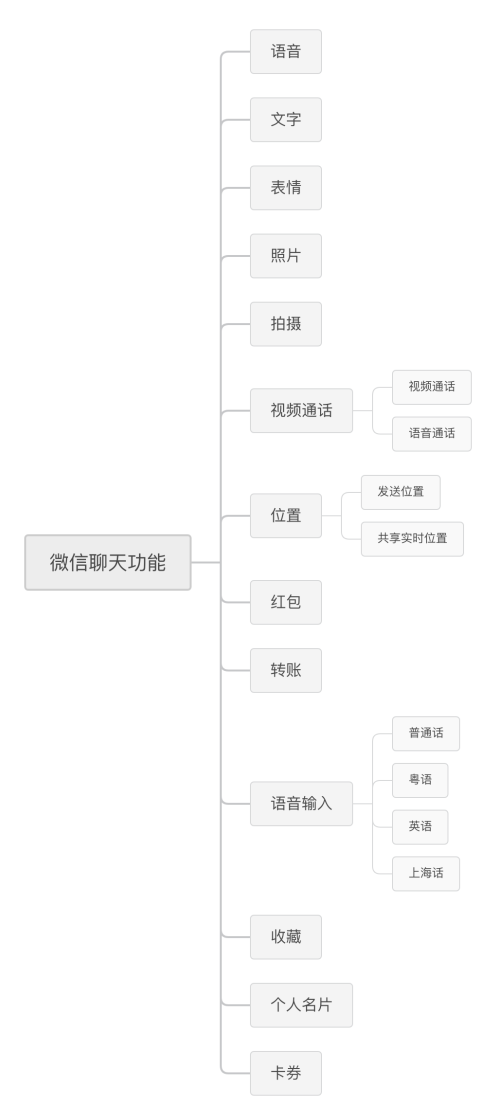 申请qq会员，如何免费申请qq会员（为何能吃下两个熟人社交产品）