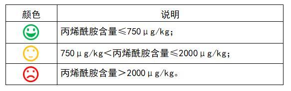 孕妇可以吃薯片吗，孕妇可以吃薯片吗晚期（多家知名品牌薯片检出致癌物）