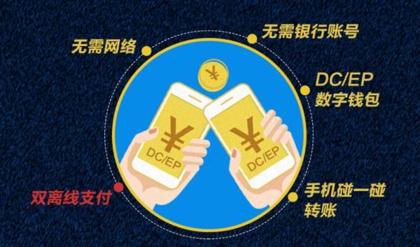 电子资金转账的英文缩写，电子资金转账的英文缩写是（数字人民币来了，它到底是什么）