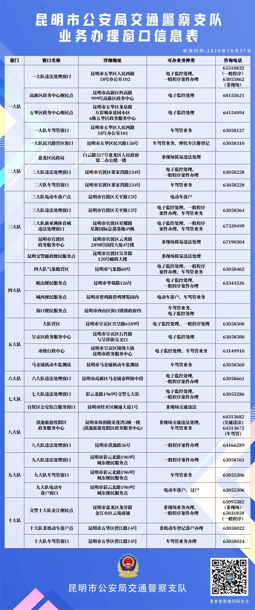 昆明市车管所(云南车管所24小时热线电话)