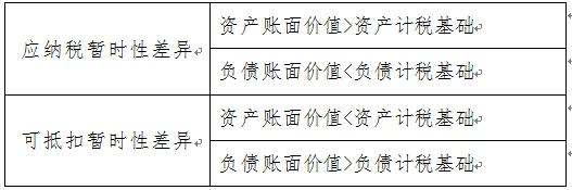 递延税款是什么意思，说说递延所得税那些事儿