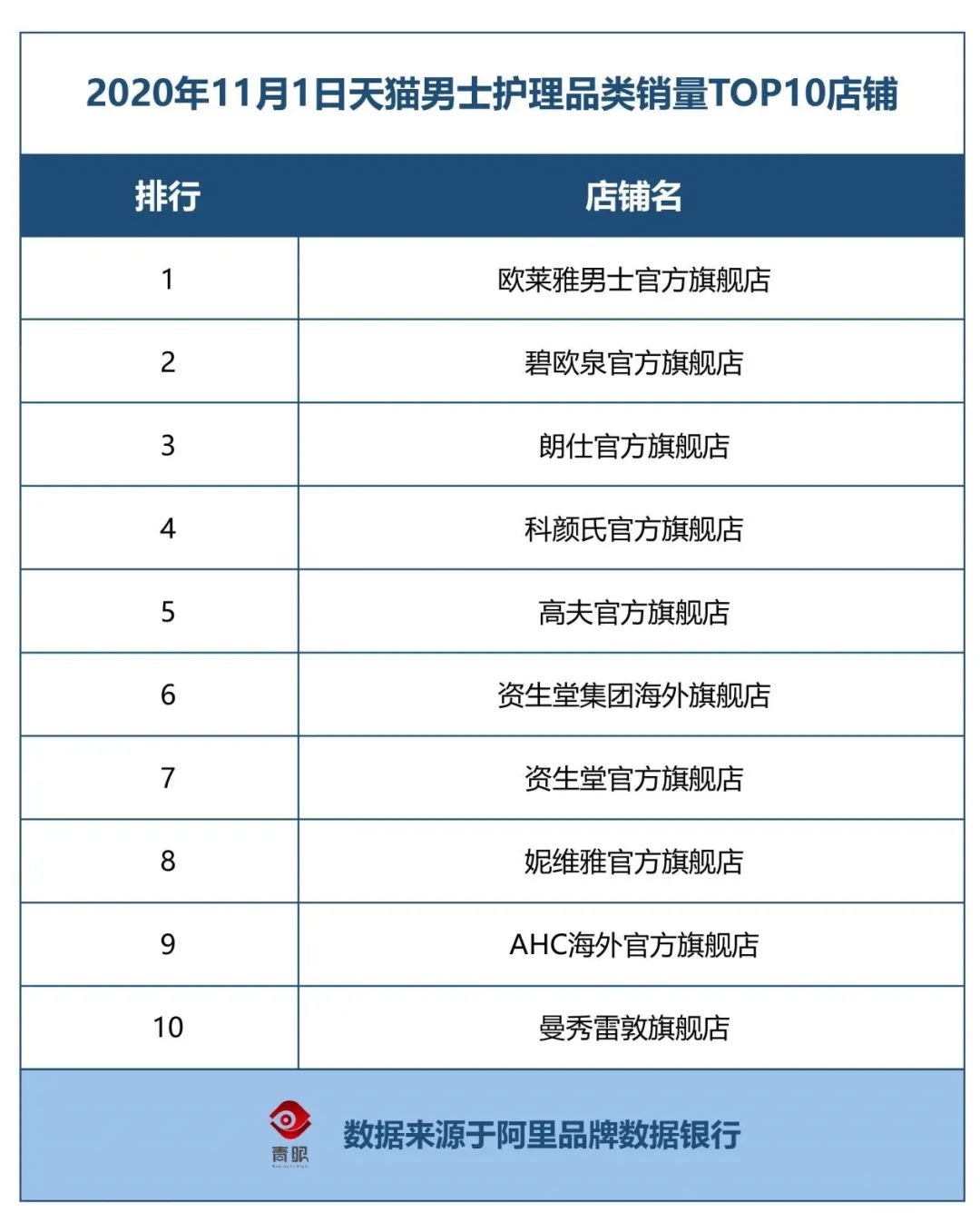 左颜右色洗面奶怎么样，左颜右色去角质洁面慕斯怎么样（男士护理市场里藏着下一个“完美日记”）