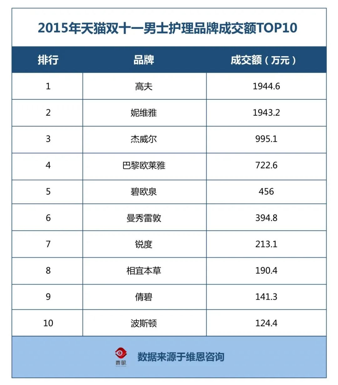 左颜右色洗面奶怎么样，左颜右色去角质洁面慕斯怎么样（男士护理市场里藏着下一个“完美日记”）