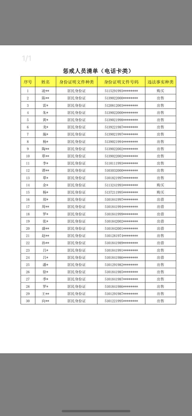 16岁能办银行卡吗，16岁能申请银行卡吗（成都首批惩戒非法开办买卖银行卡、电话卡人员1376名）