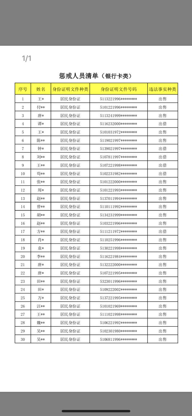 16岁能办银行卡吗，16岁能申请银行卡吗（成都首批惩戒非法开办买卖银行卡、电话卡人员1376名）