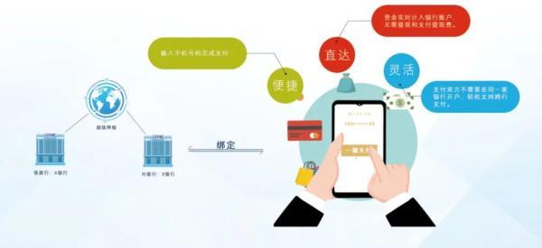 阜新银行属于什么银行，阜新银行属于什么银行类别（“手机号码”可以转账啦）