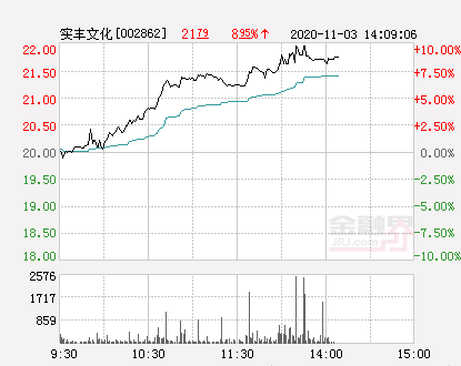 实丰文化股票（快讯：实丰文化涨停）