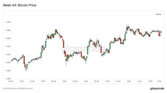 USDC是什么呢，usda是什么币（有望成为最有价值稳定币）