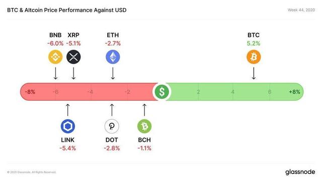 USDC是什么呢，usda是什么币（有望成为最有价值稳定币）