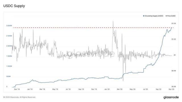 USDC是什么呢，usda是什么币（有望成为最有价值稳定币）