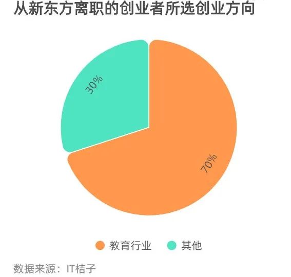 长春新东方外语学校（教育创业界的黄埔军校）