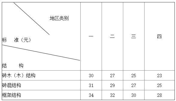 青羊区正规家电维修移机 成都发布国有土地上房屋征收与补偿标准