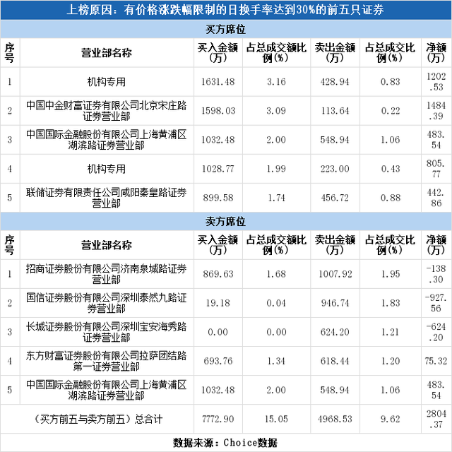 长盛轴承股票，长盛轴承股价是多少（长盛轴承上涨9.59%）