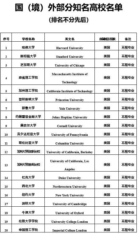 选调生报名入口，2022年中央选调生报名入口（选调生！今起报名）